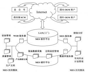 精益生產MES系統到底能為企業做什么？