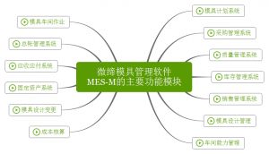 模具管理軟件MES系統(tǒng)管理模具生產(chǎn)