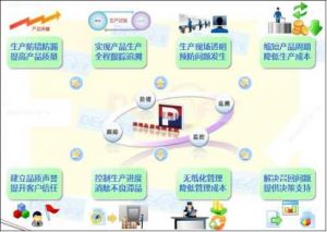 機(jī)加行業(yè)MES系統(tǒng)應(yīng)用：從需求驅(qū)動到智能賦能