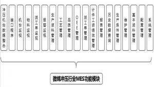 沖壓MES系統(tǒng)設備管理、模具管理、質(zhì)量管理